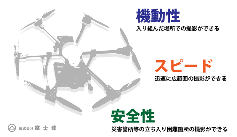 マルチコプター（ドローン）開発への取り組み | 株式会社富士建